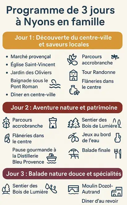 Illustration — Programme de 3 jours à Nyons en famille